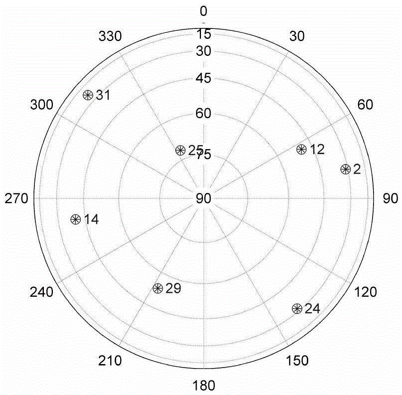 Fuzzy search GPS receiver rough time positioning method based on inter-satellite distance compression