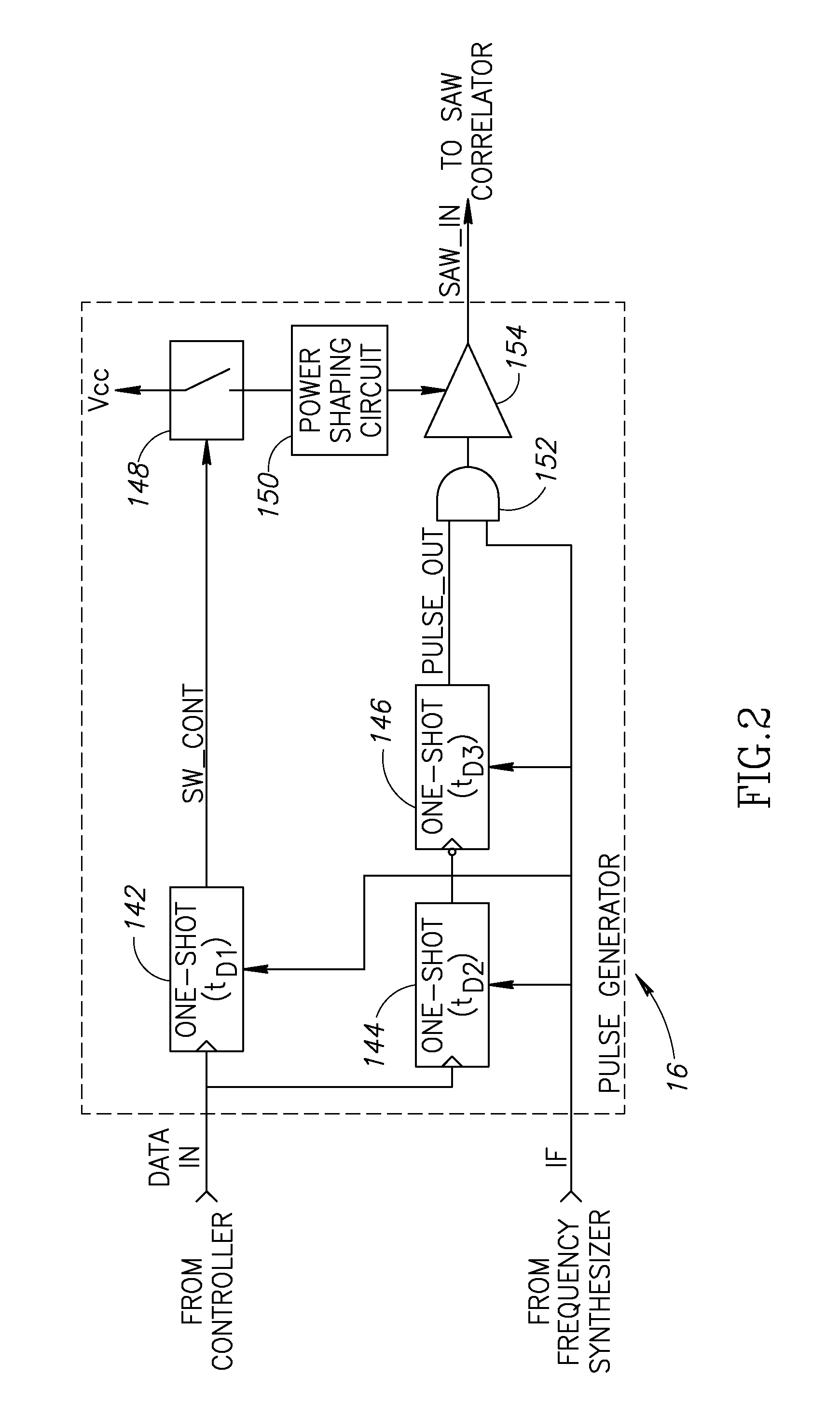 RF modem utilizing saw device with pulse shaping and programmable frequency synthesizer