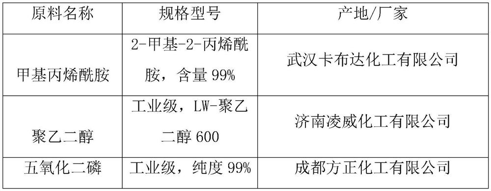 Viscosity reducer for concrete and preparation method thereof