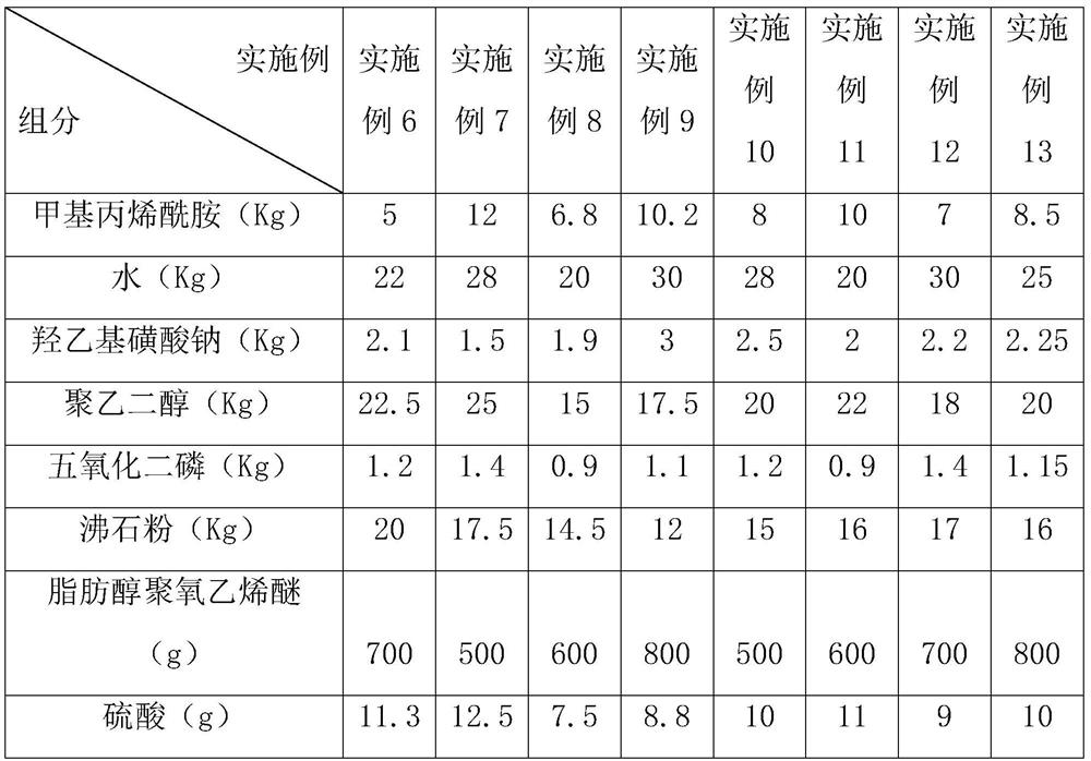 Viscosity reducer for concrete and preparation method thereof