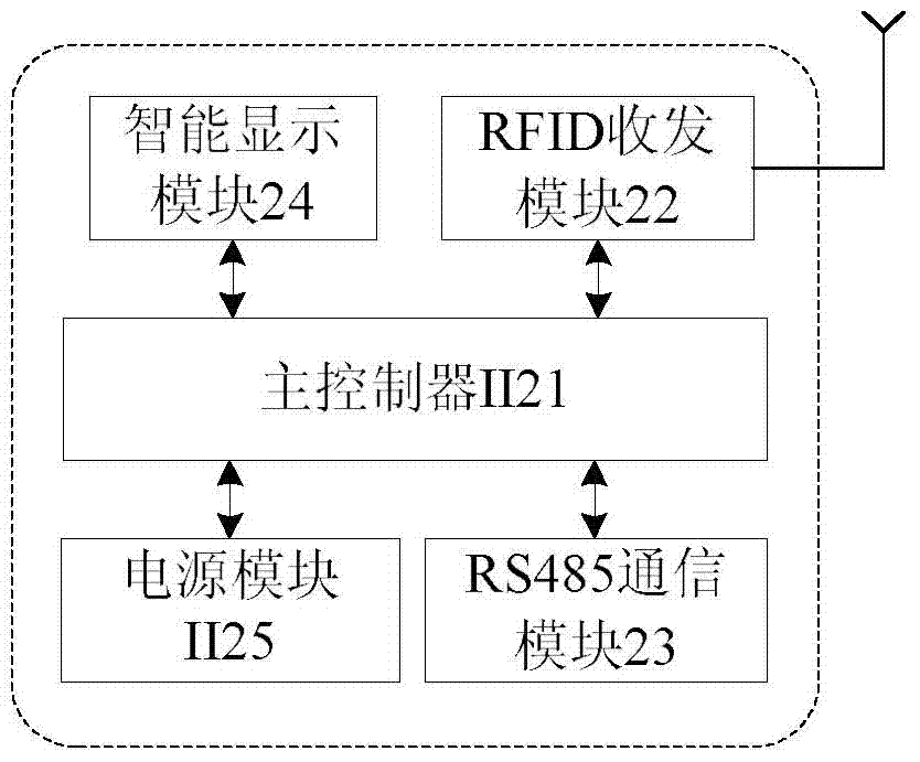 An intelligent evacuation indication system with positioning function and evacuation method