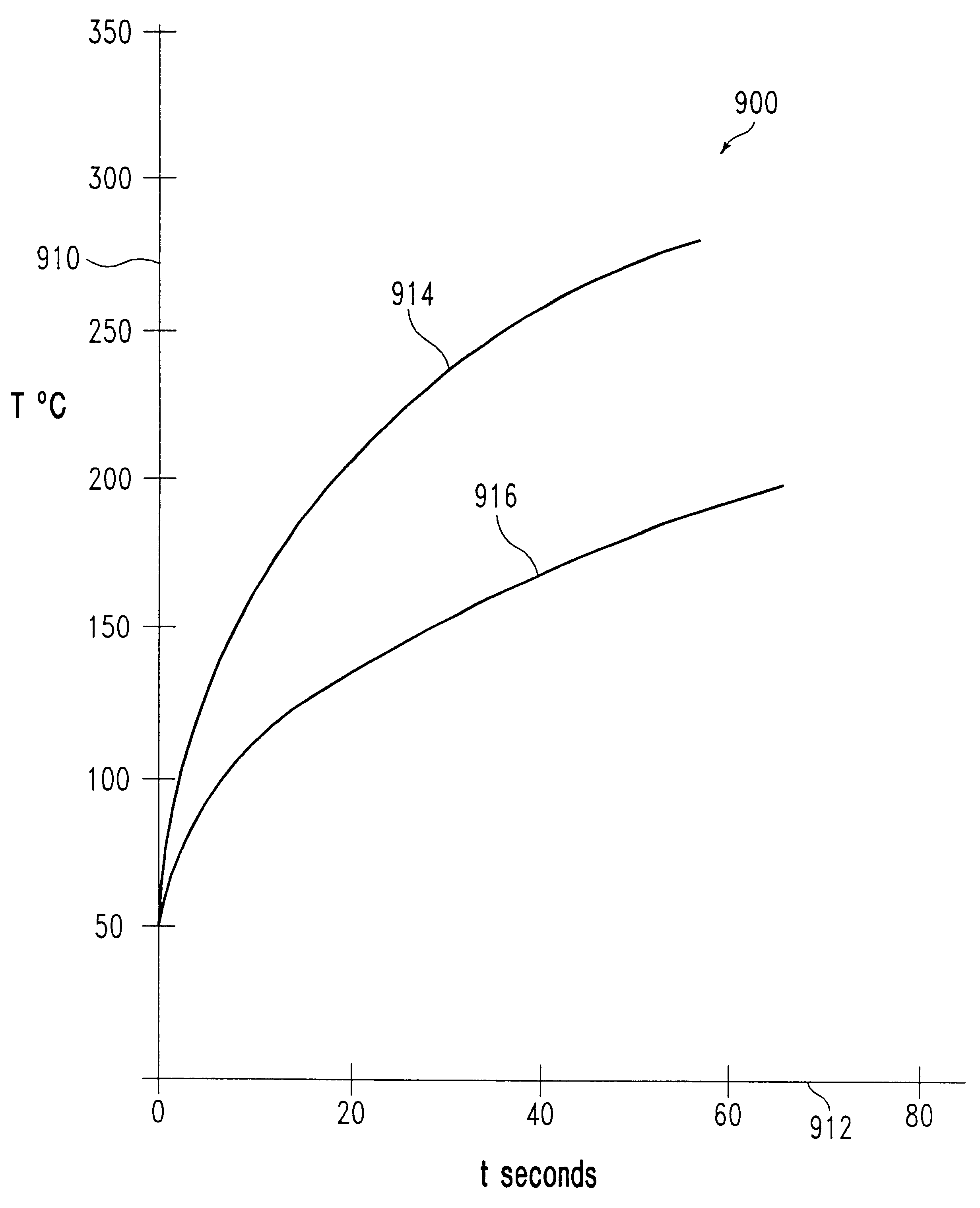 Method of heating a semiconductor substrate