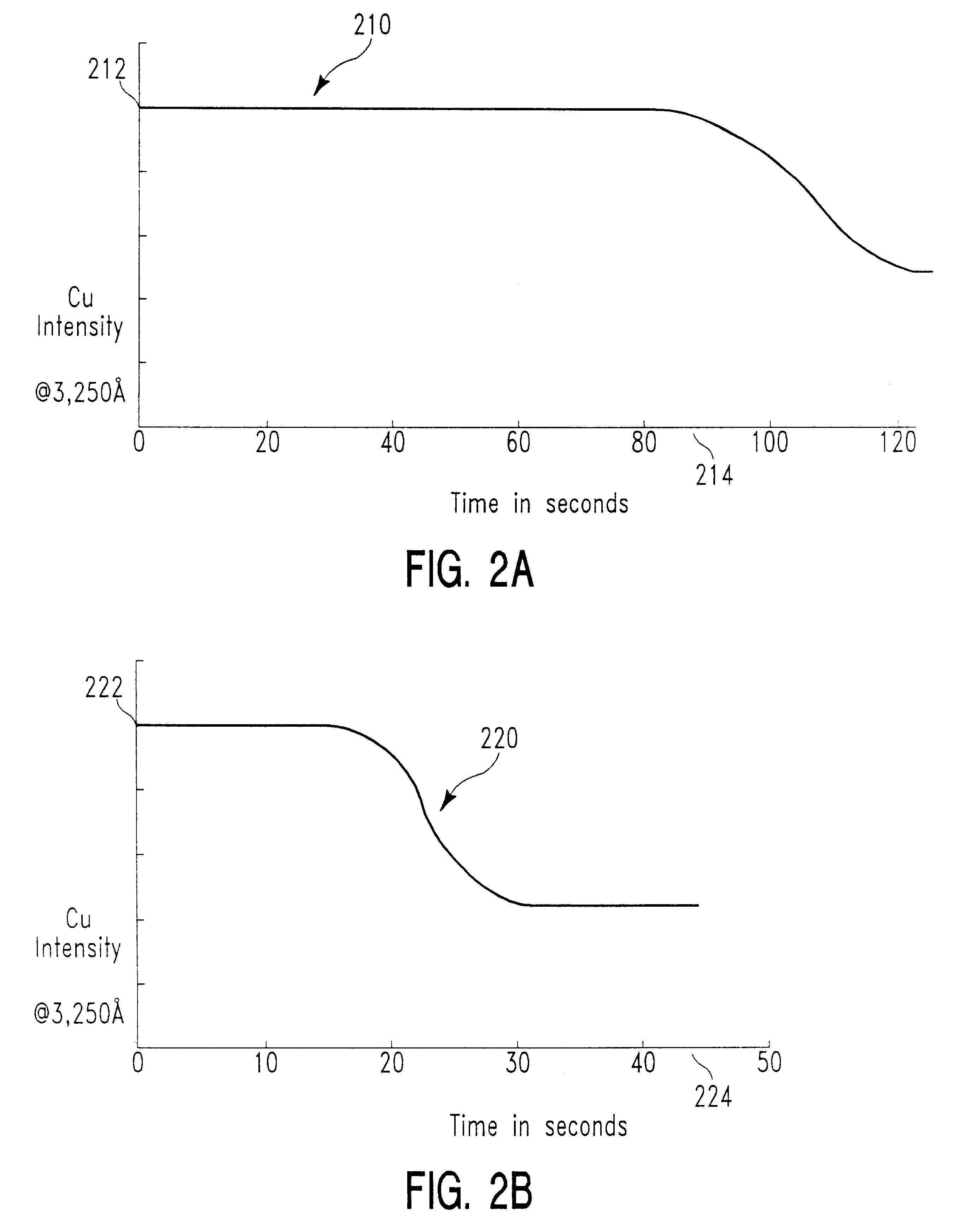 Method of heating a semiconductor substrate