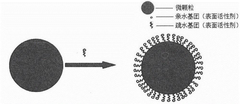 Monitoring method and system of concentration of micro-particle in air