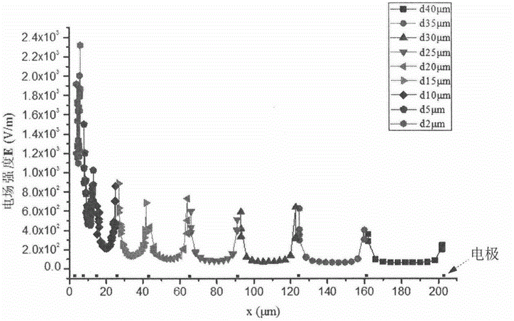 Monitoring method and system of concentration of micro-particle in air