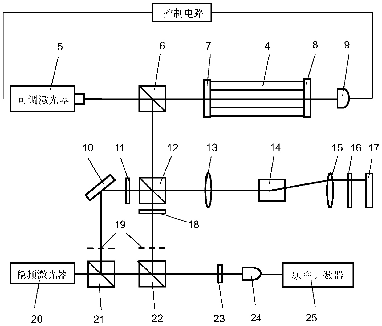 Device and method for measuring linear expansion coefficient of low-expansion material