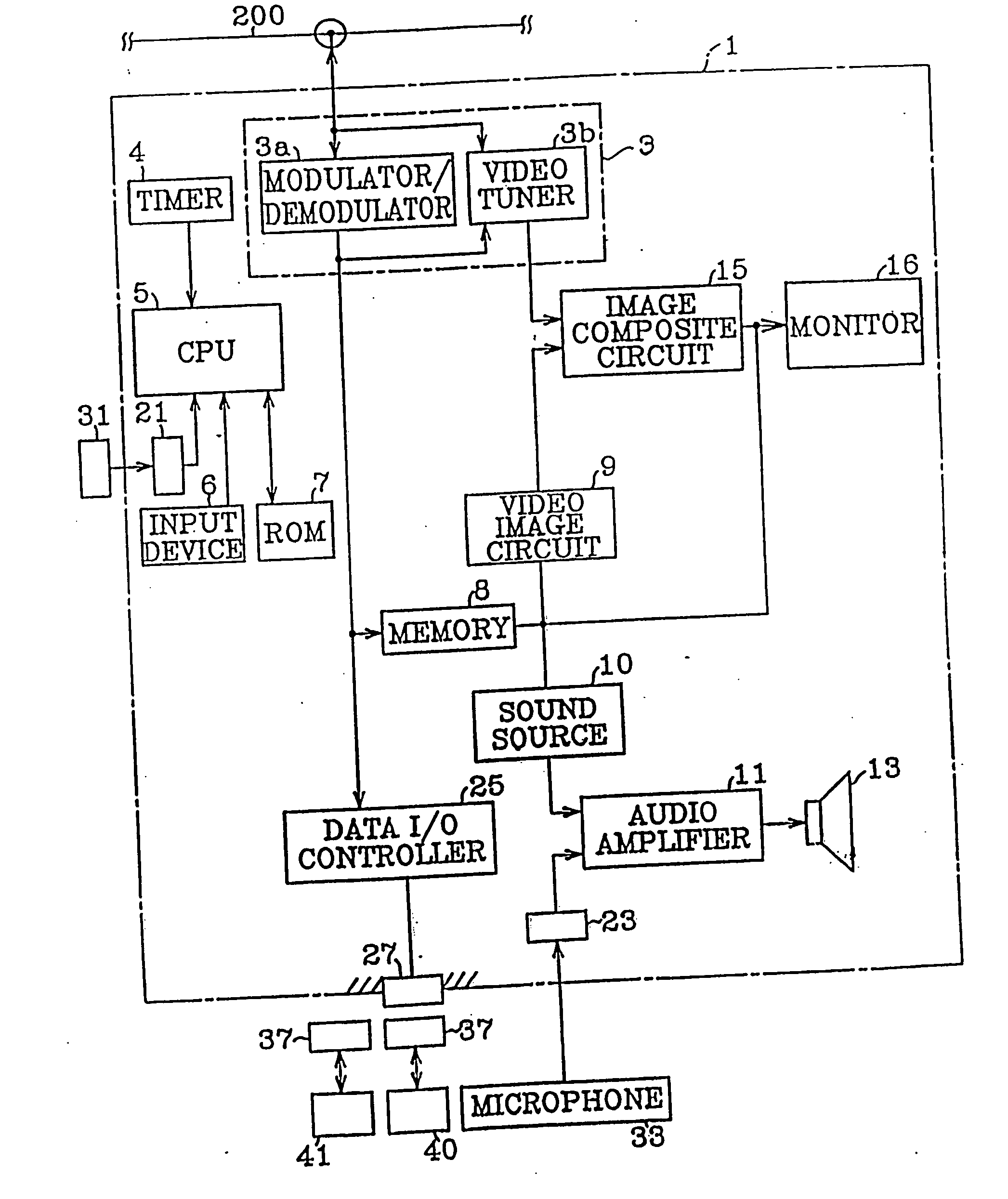 Interactive communication system for communicating video game and karaoke software