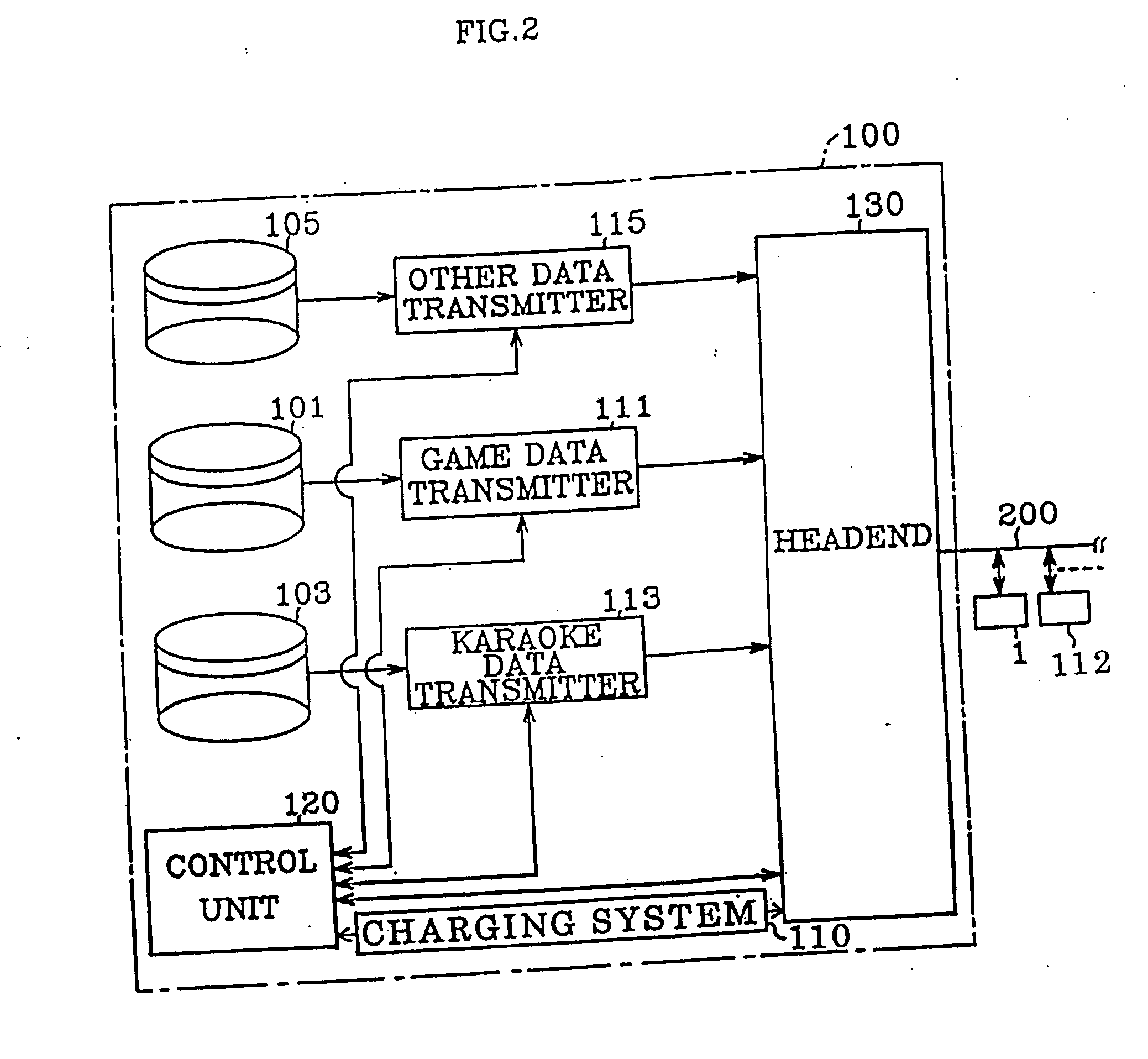 Interactive communication system for communicating video game and karaoke software