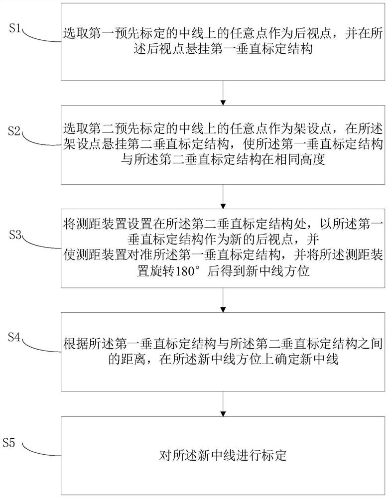 Center line calibration method for underground linear roadway