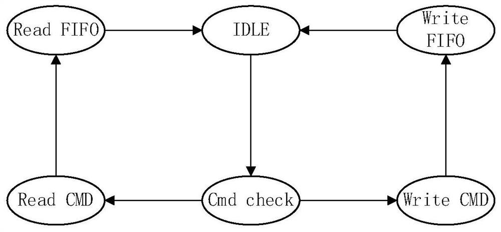 Data conversion processing method and device