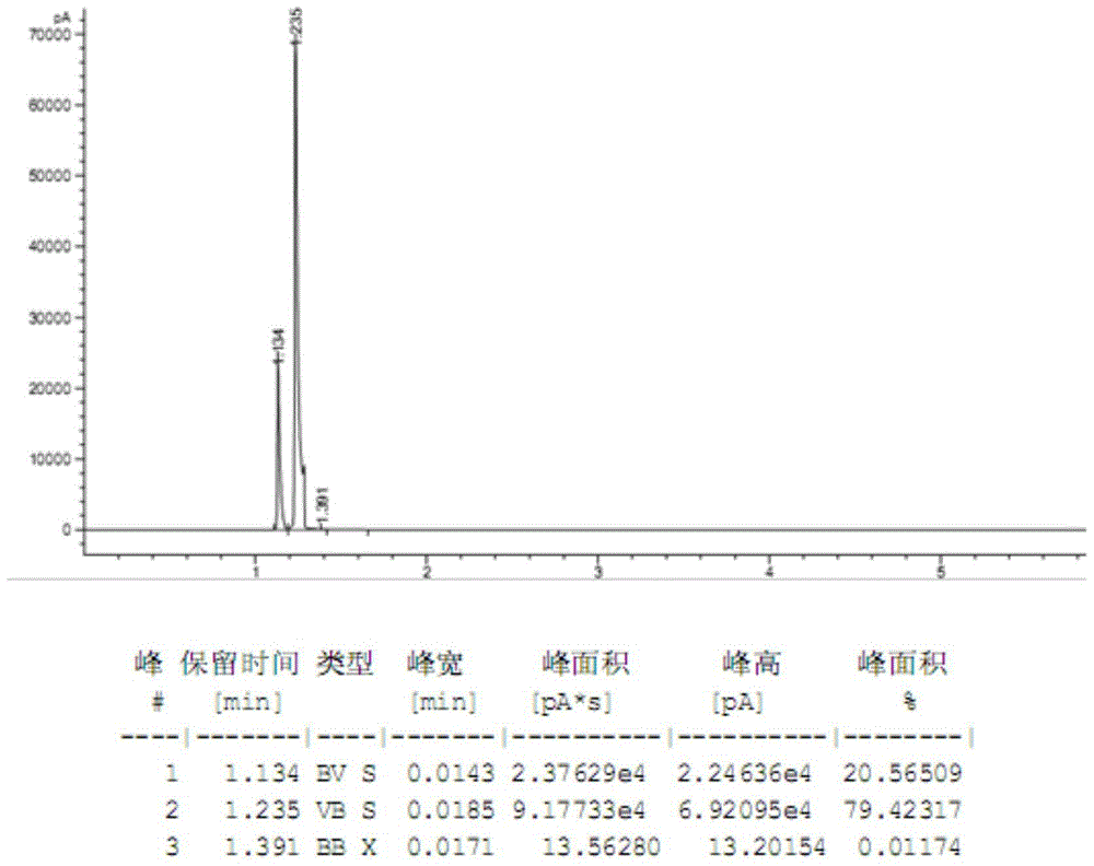 A kind of copper-containing complex catalyst and its preparation method and application