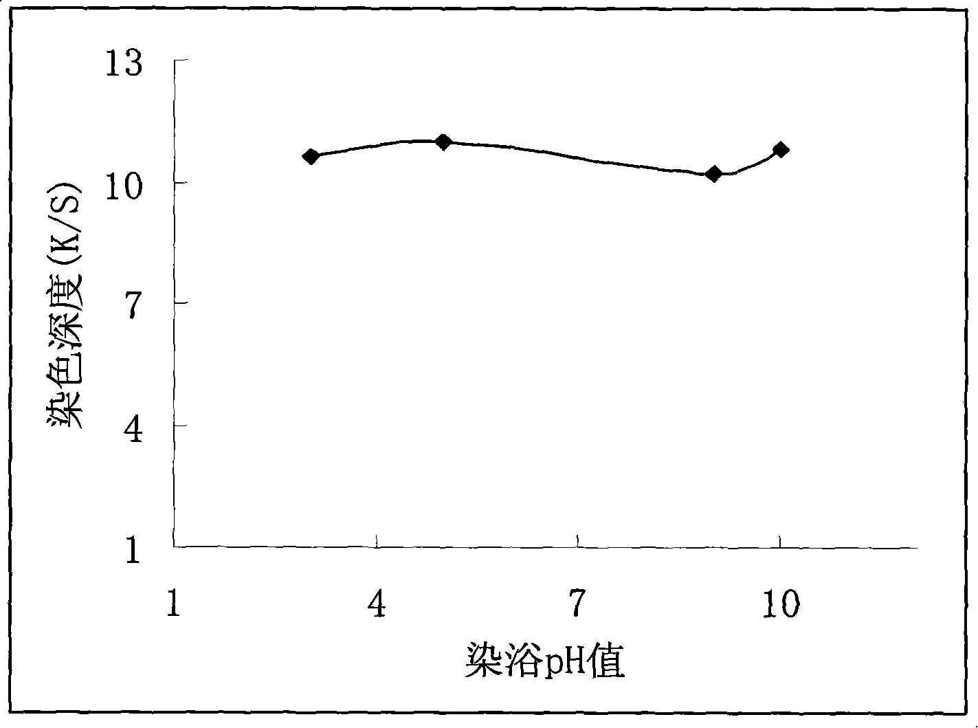 Microcapsule disperse dyeing process for superfine fibre synthetic leather