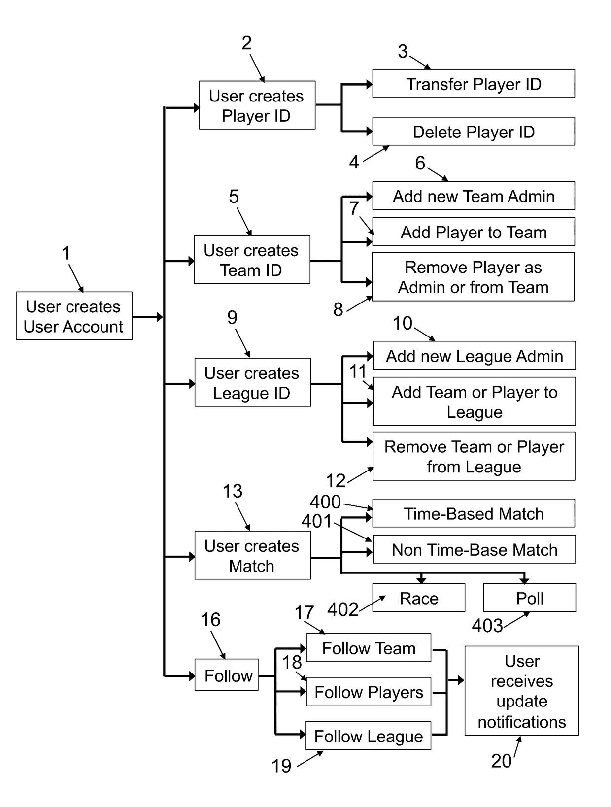 Mobile application for real-time, customizable scoreboarding