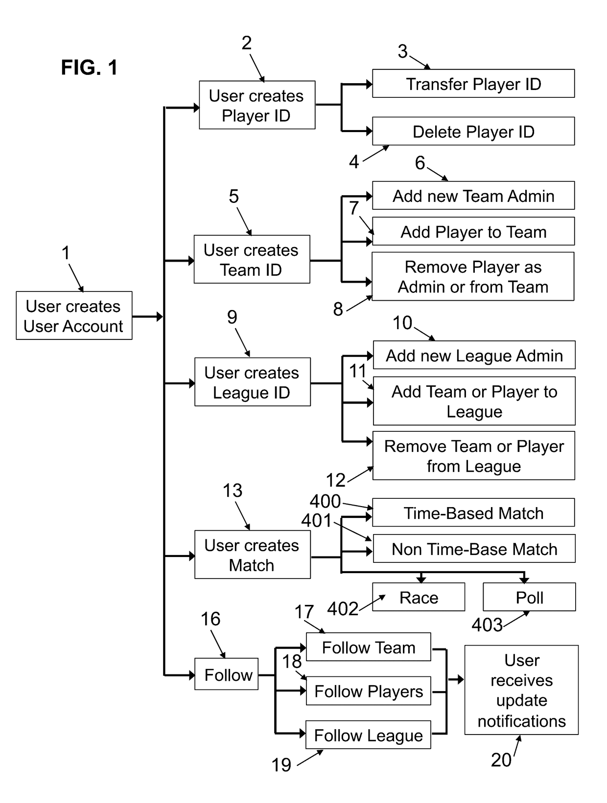 Mobile application for real-time, customizable scoreboarding