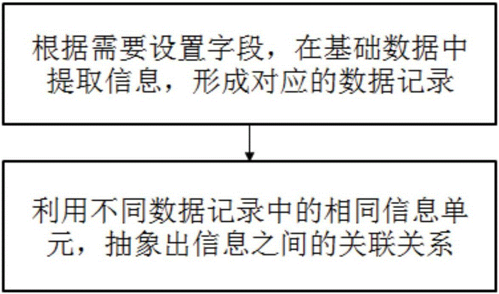 Data mining processing method