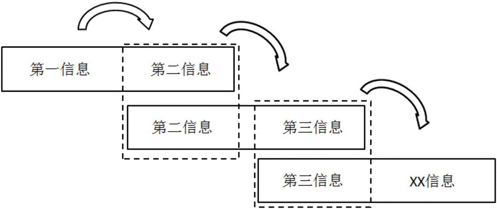 Data mining processing method