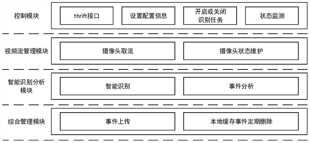 Safety protection intelligent identification method in 5T operation and maintenance