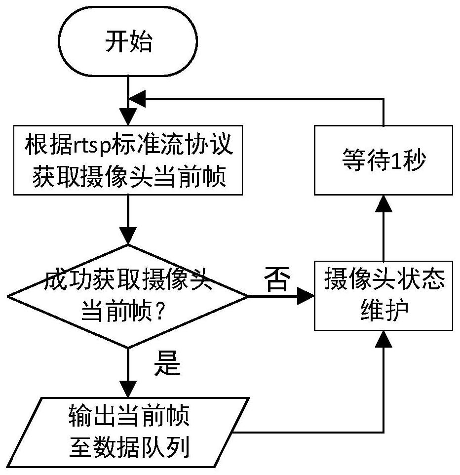 Safety protection intelligent identification method in 5T operation and maintenance