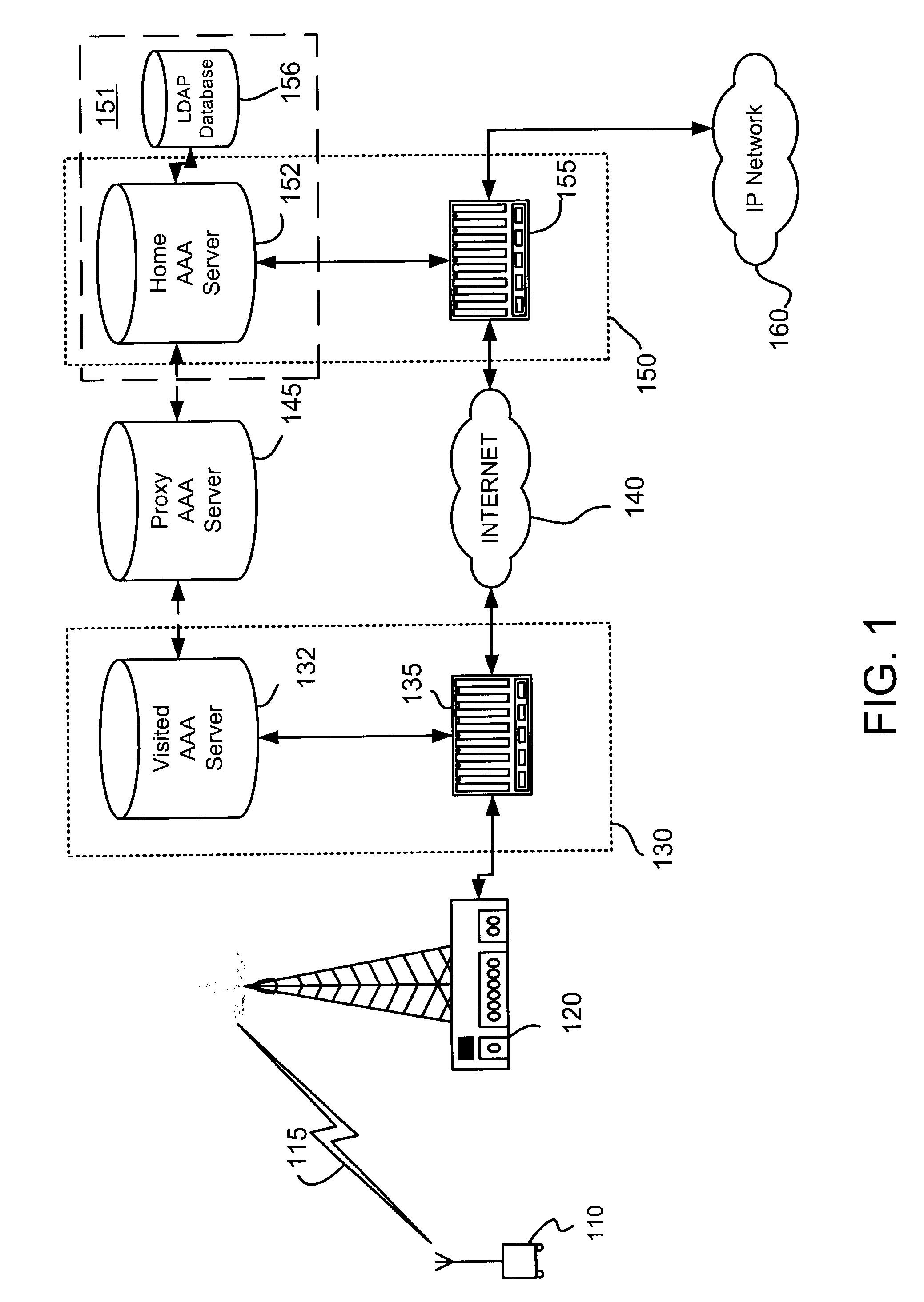 Methods for common authentication and authorization across independent networks