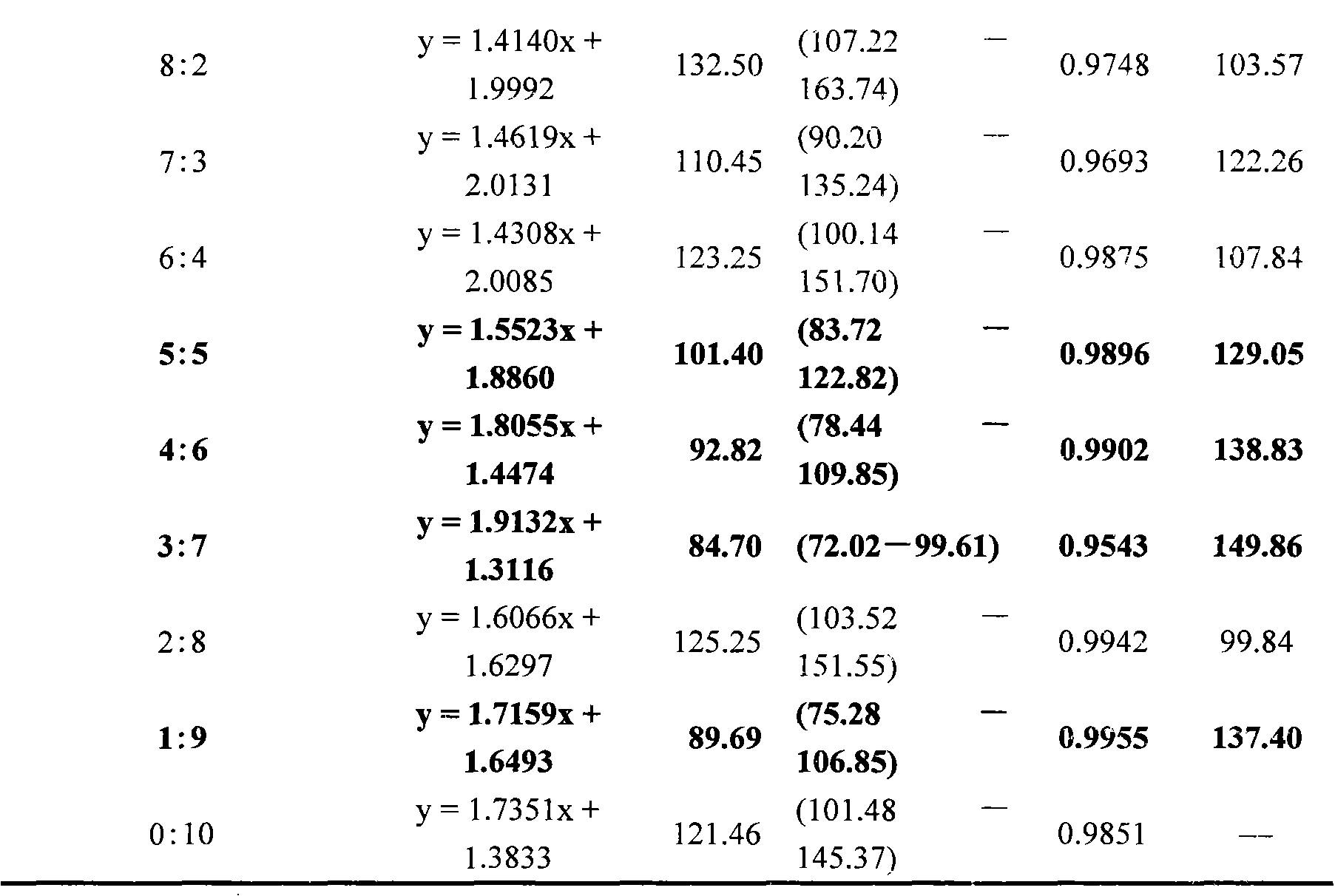 Compositional main pesticide and pesticide containing destruxins of Metarhizium anisopliae and high-efficient cypermethrin