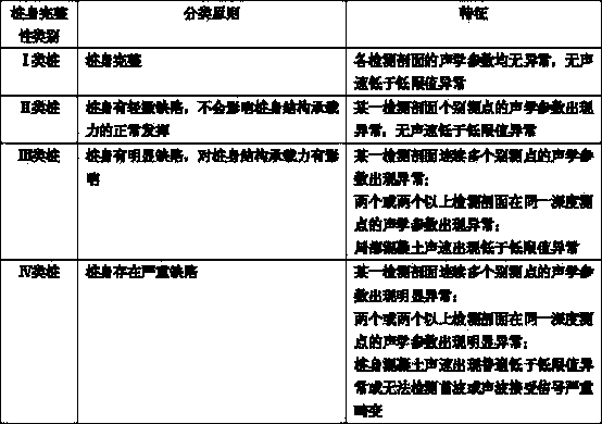 Grouting pile construction method for dry operation drilling and waterless pouring of concrete