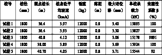 Grouting pile construction method for dry operation drilling and waterless pouring of concrete