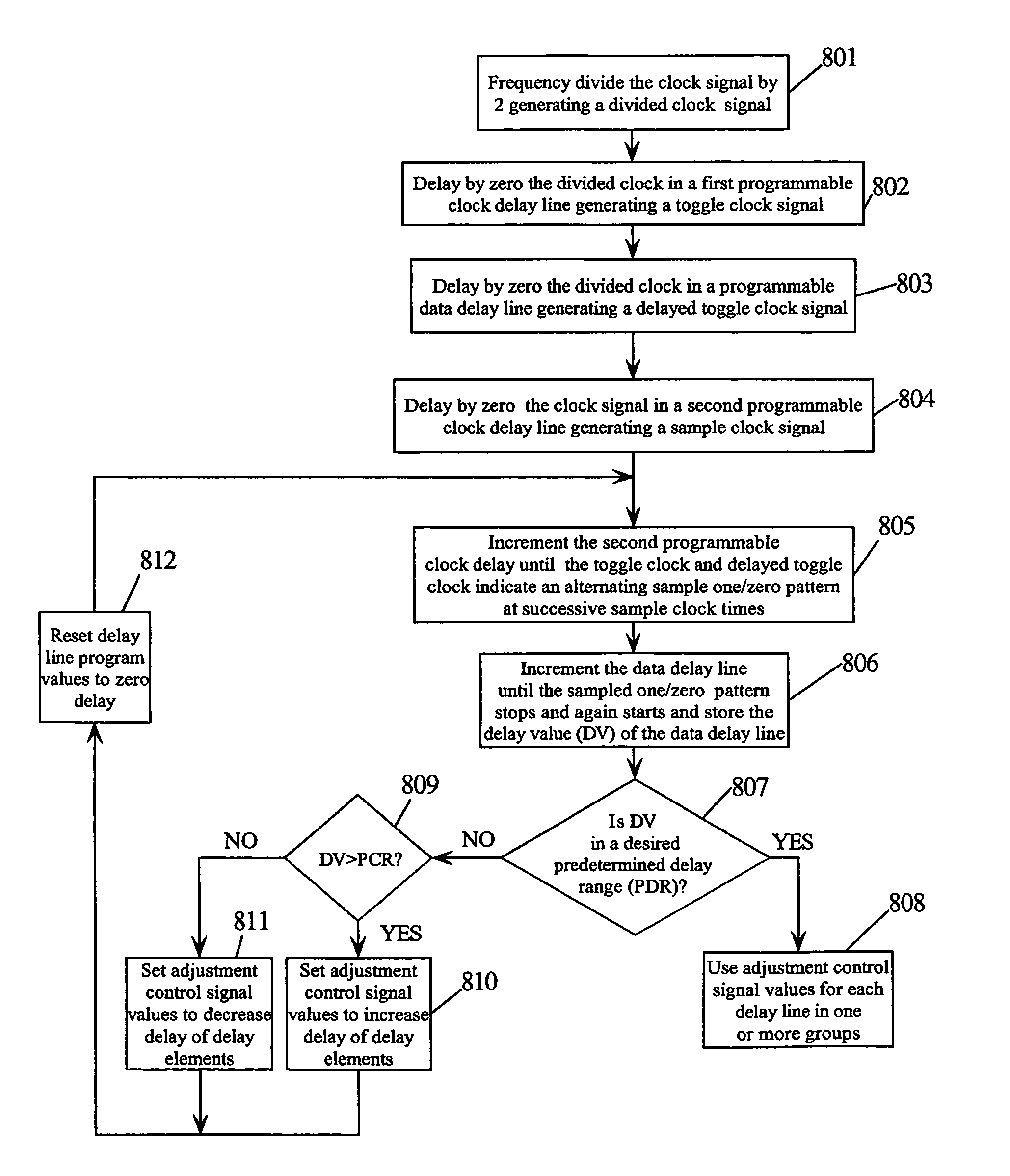 Circuit for optimizing a delay line used to de-skew received data signals relative to a received clock signal