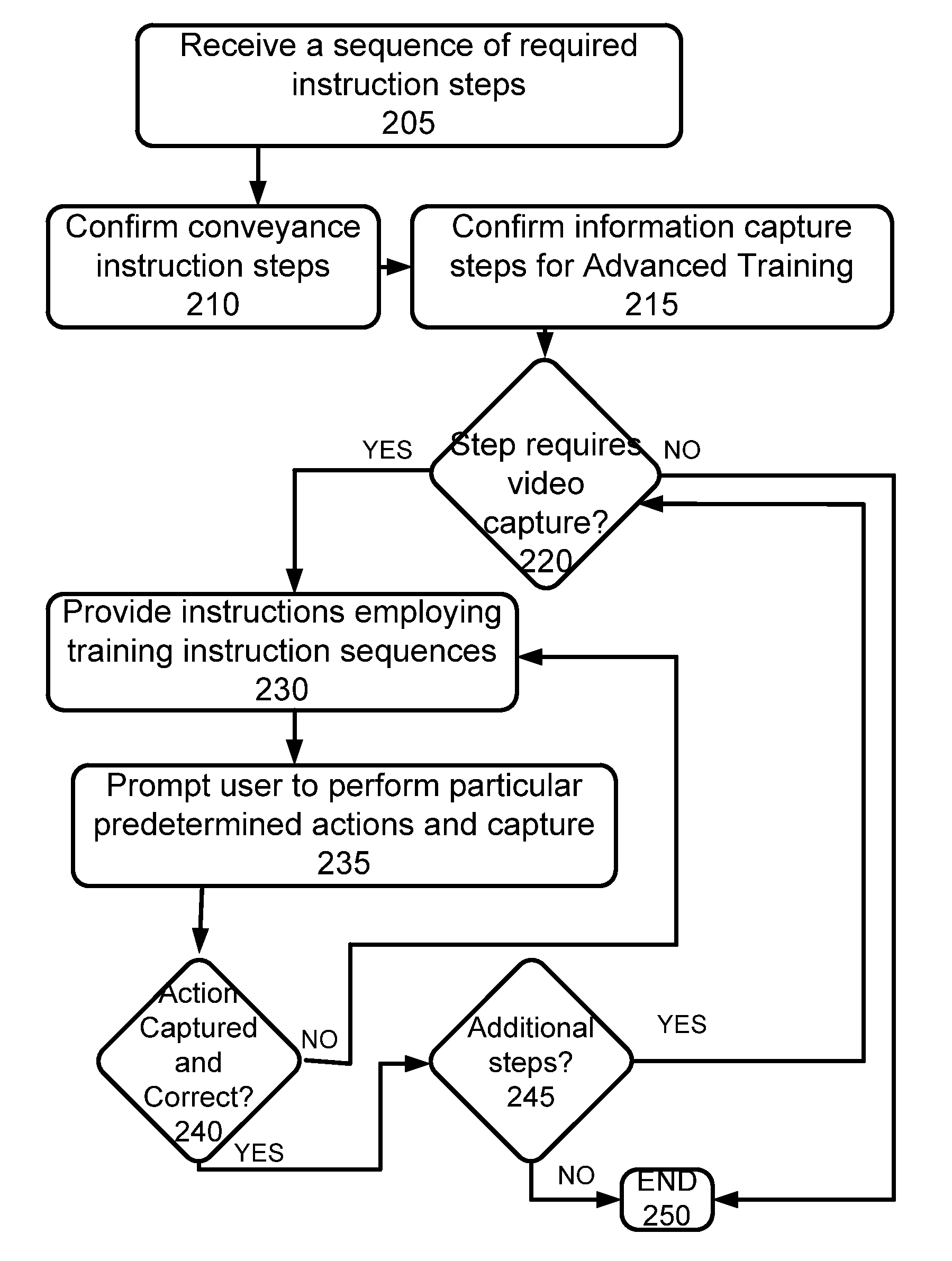 Apparatus and method for recognition of patient activities