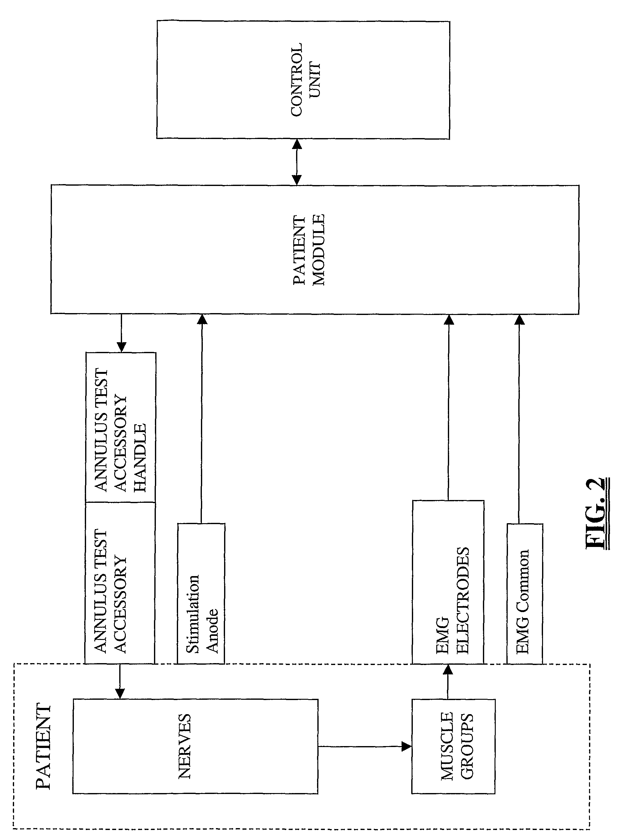 System and methods for monitoring during anterior surgery