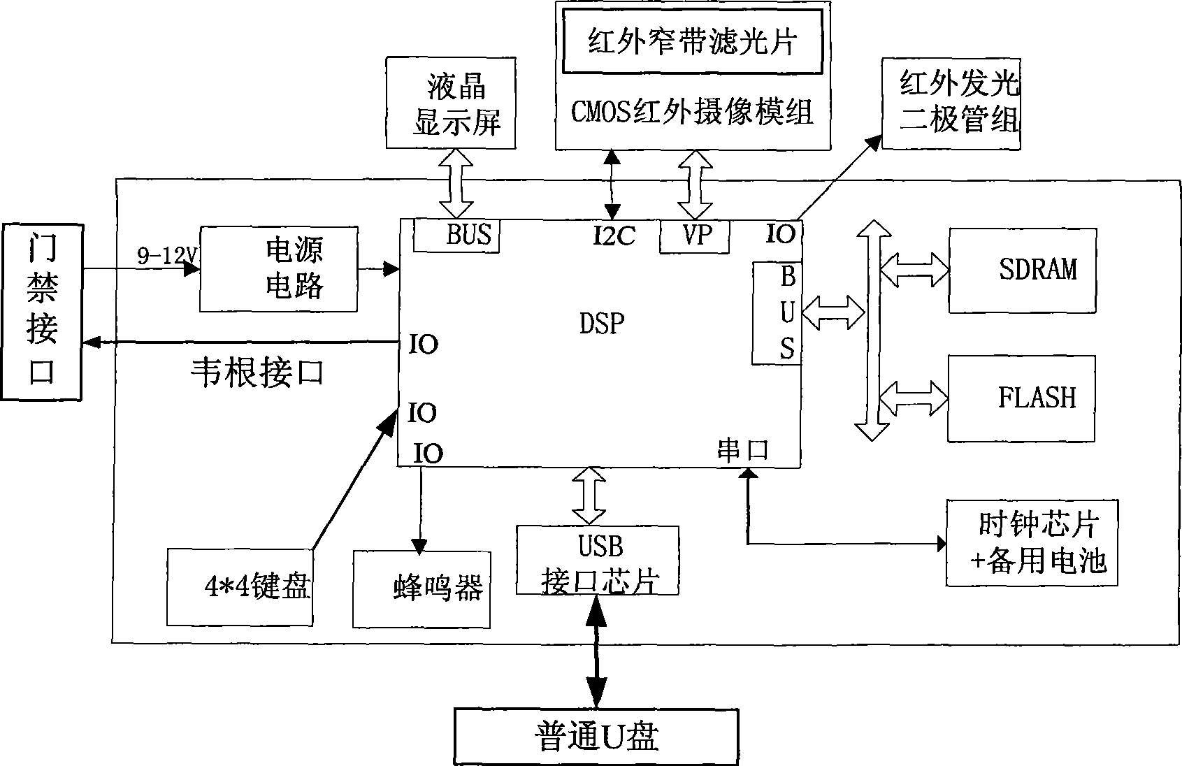 Embedded human face recognition gate prohibition attendance-recording machine