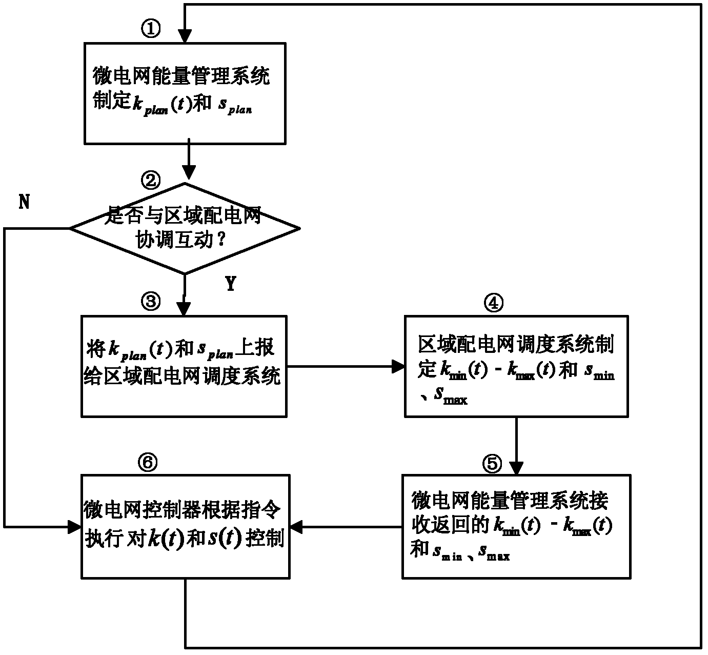 Control method for unifying self-balancing and self-smoothing of micro-grid