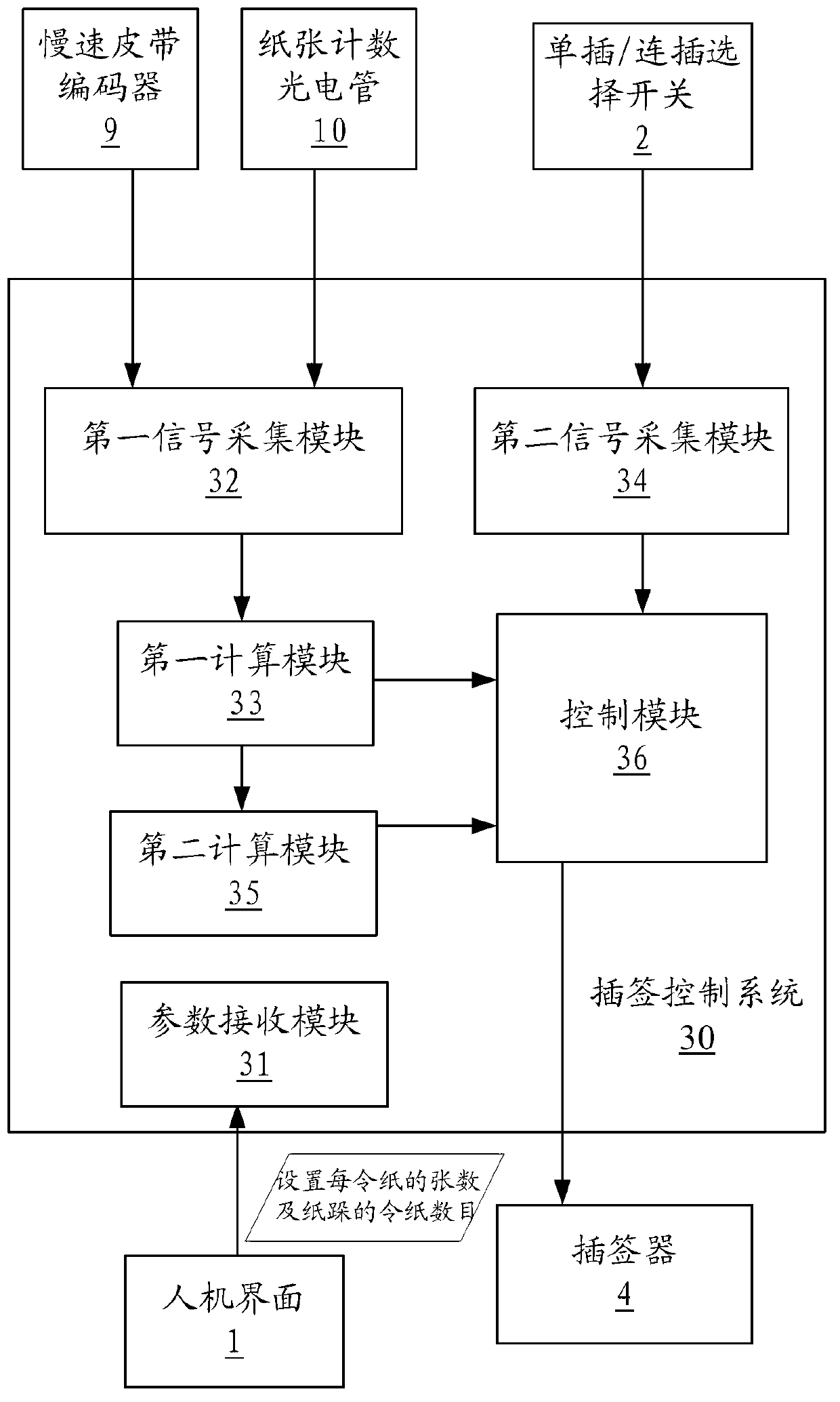 Label inserting control system and method