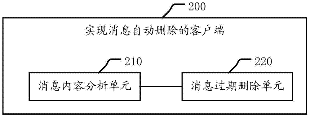 A method, client, system and electronic device for realizing automatic message deletion