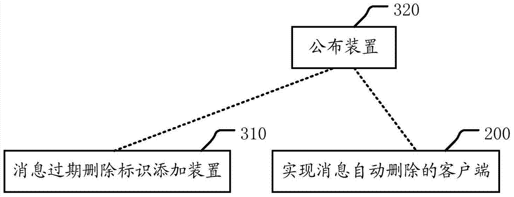 A method, client, system and electronic device for realizing automatic message deletion