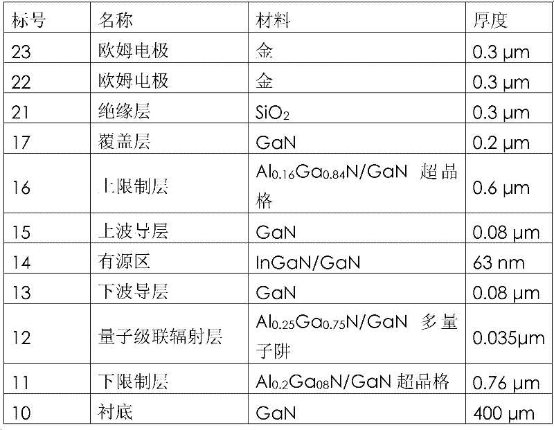 GaN (gallium nitride)-based semiconductor laser and manufacturing method thereof