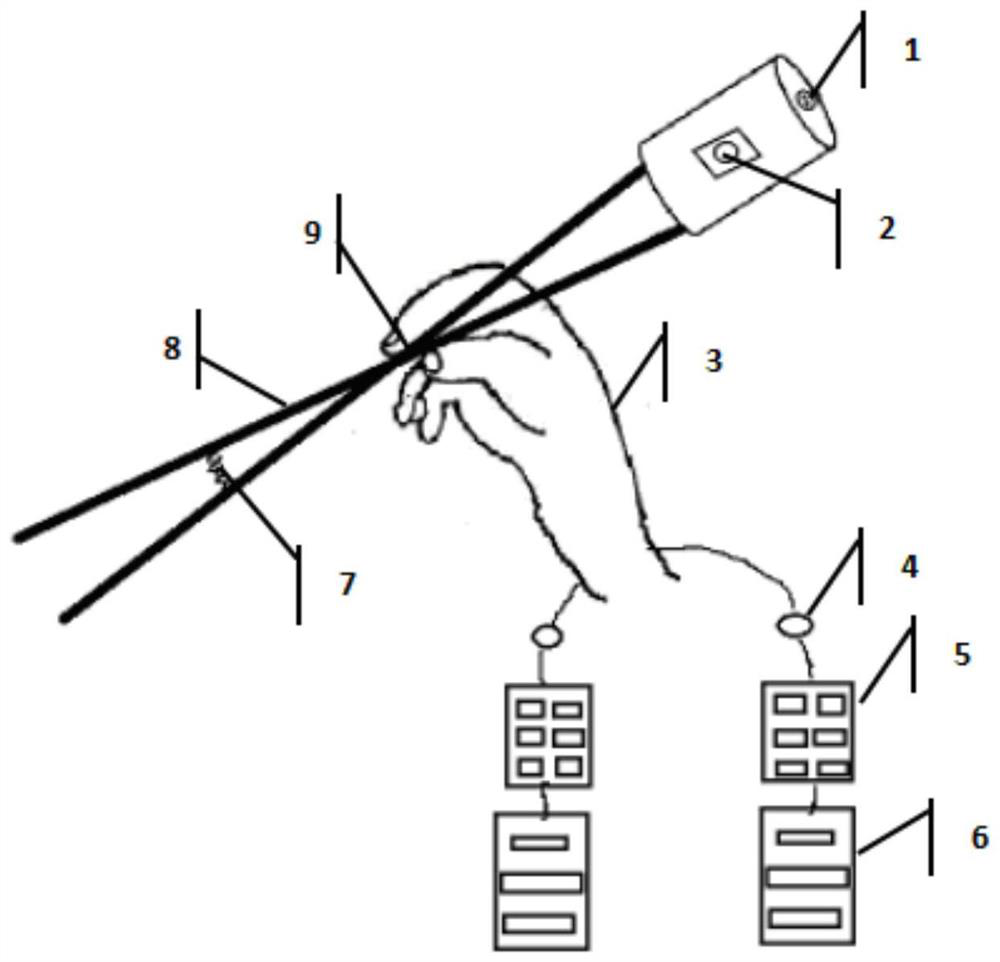 Myoelectric chopsticks for disabled people