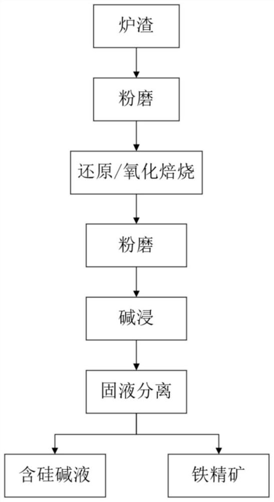 A kind of fayalite type slag desiliconization method