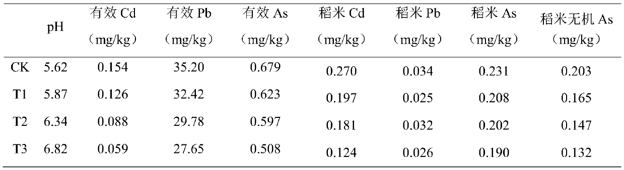 Slow-release repairing agent for treating cadmium-arsenic composite polluted rice field soil and preparation method thereof