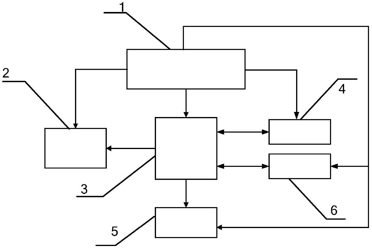 Air purifier control system