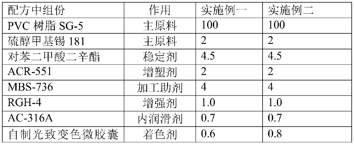 A kind of photochromic PVC heat-shrinkable label film and preparation method thereof