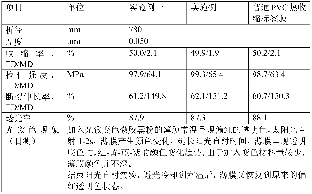 A kind of photochromic PVC heat-shrinkable label film and preparation method thereof