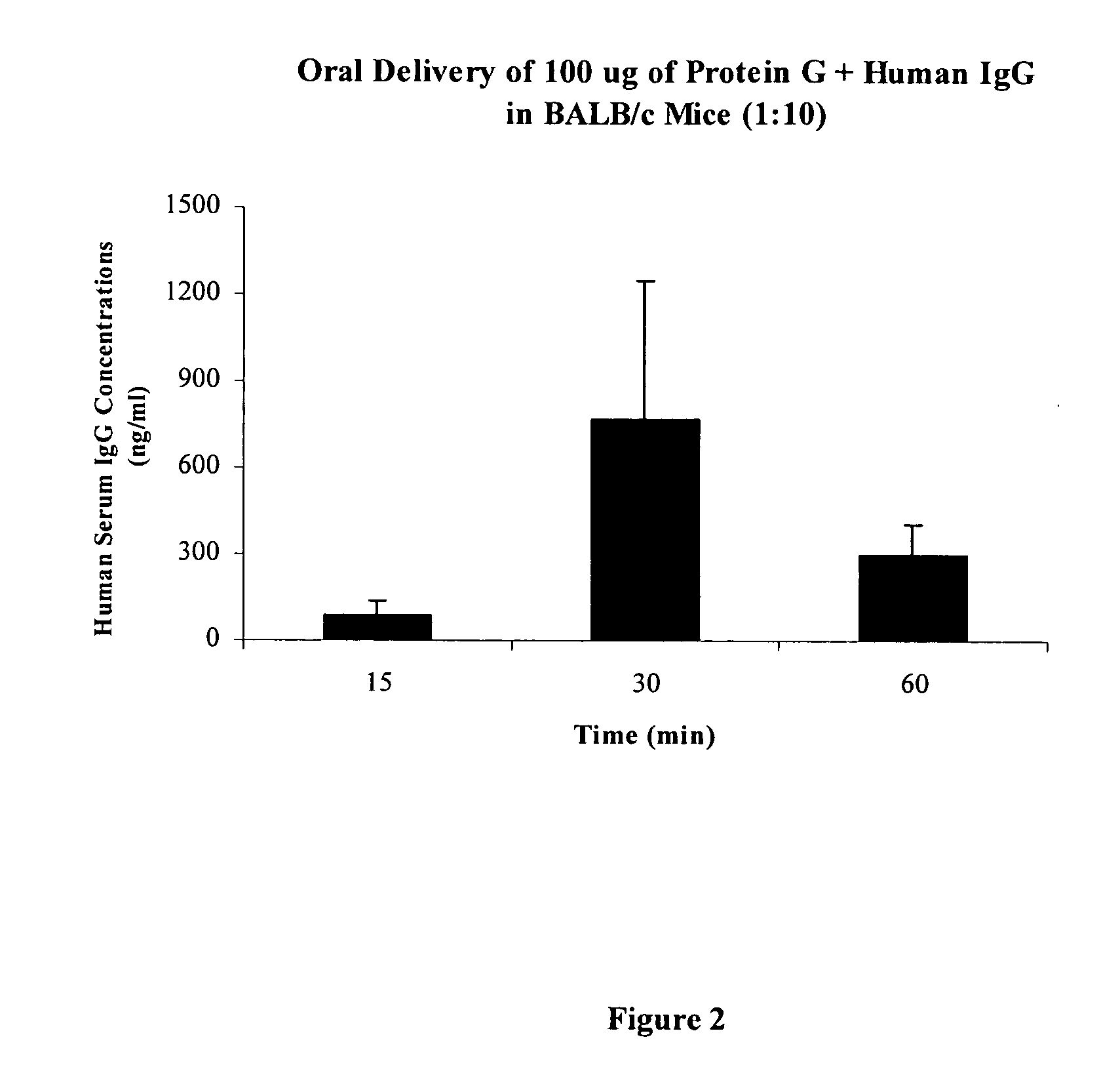 Methods and compositions for needleless delivery of antibodies