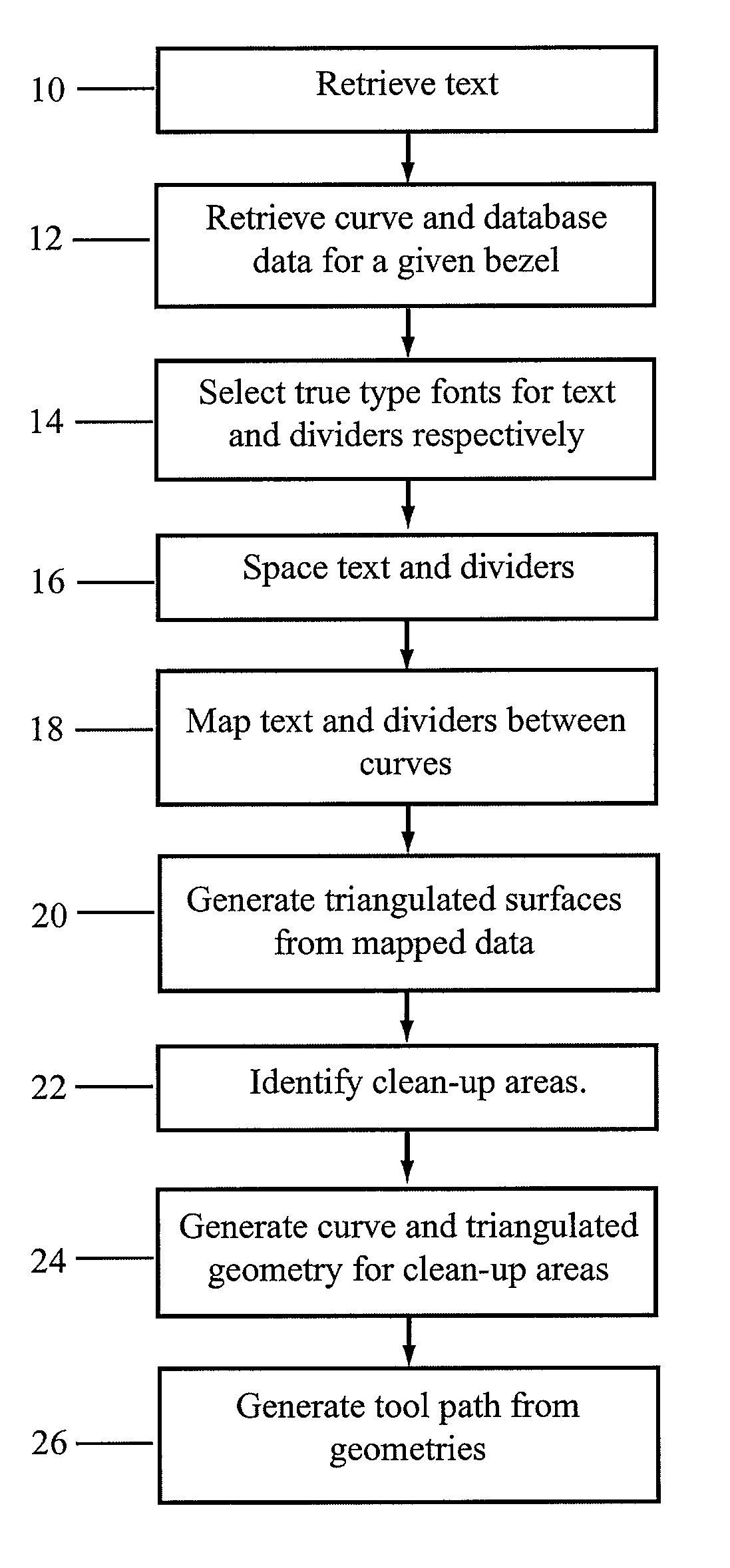 System and method for generating instructions for customization