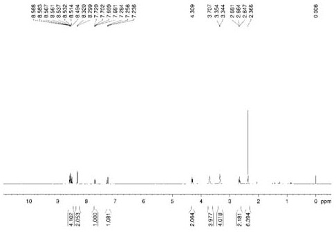 Fluorescent probe based on 1, 8-naphthalimide derivative as well as preparation method and application of fluorescent probe