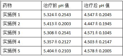 Traditional Chinese medicine briefs for treating gynecological diseases