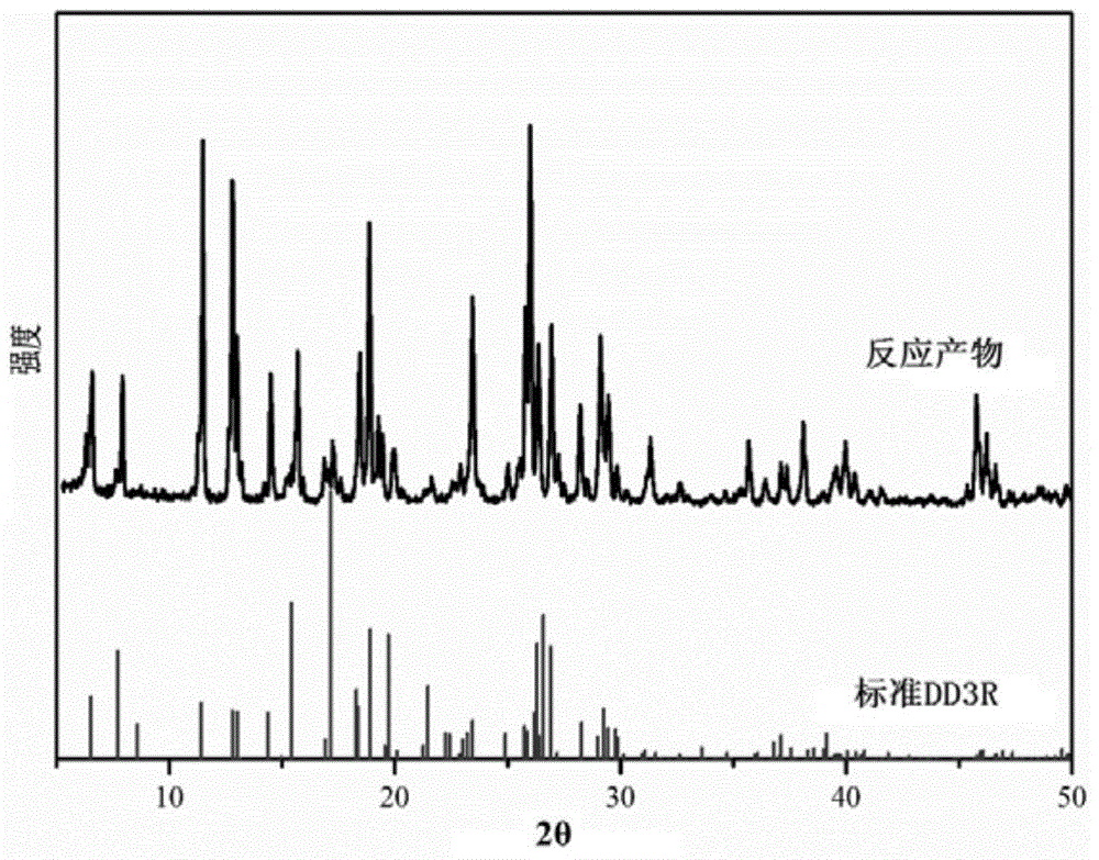 Preparation method for rapidly synthesizing DD3R molecular sieve