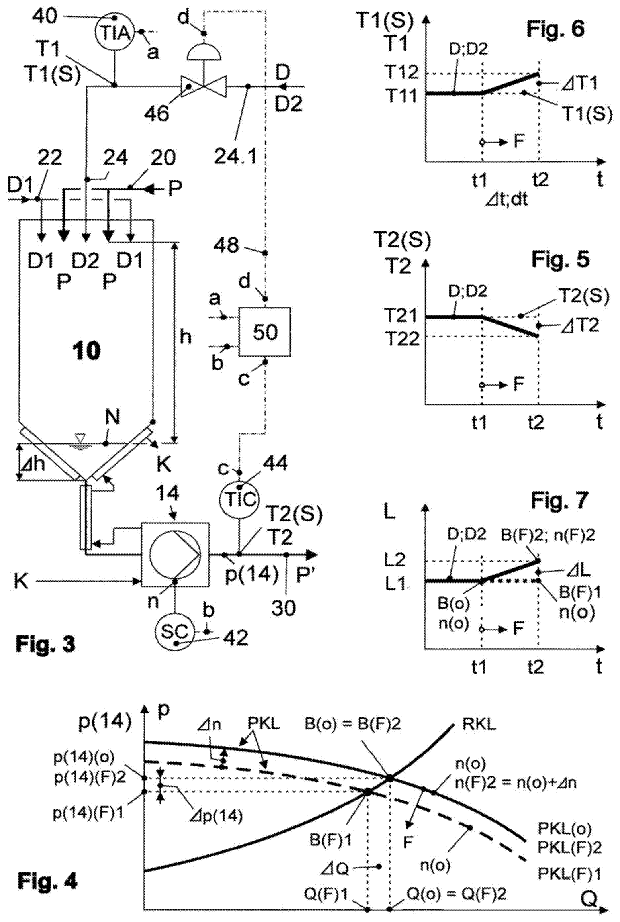 Method And System For Controlling And/Or Regulating The Treatment Of Heat-Sensitive Liquid Food Products