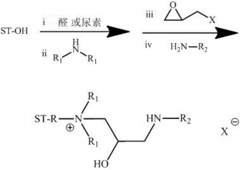 Branched low-temperature high-efficiency quaternary ammonium salt modified starch demulsifying agent and preparation method thereof