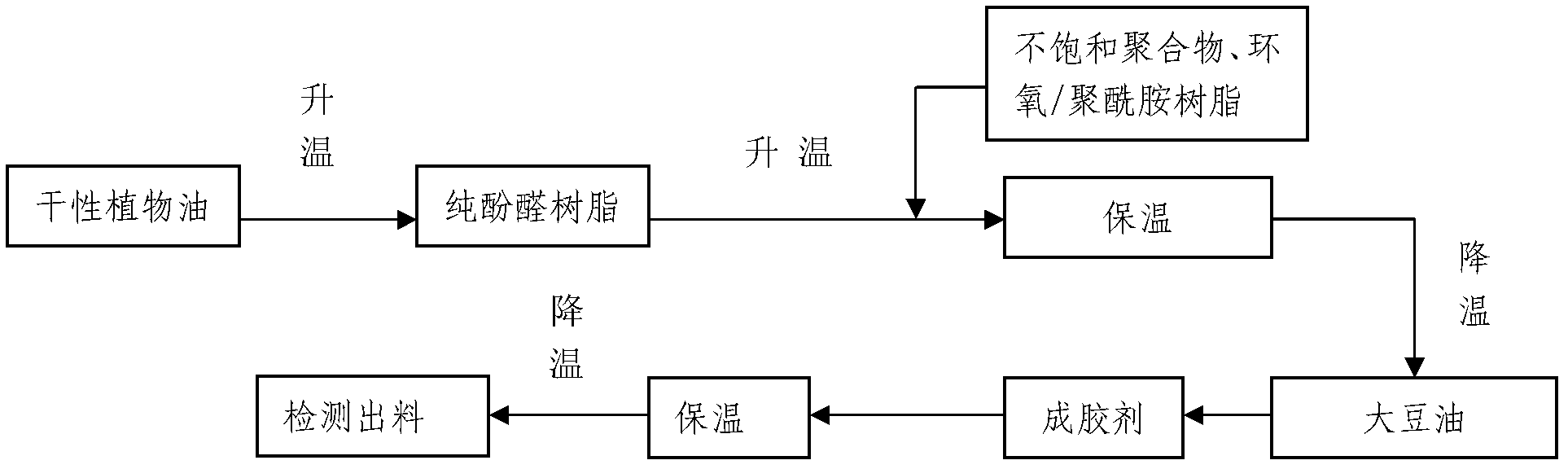 Carving gravure printing ink applicable to non-absorbent printed material and connecting materials of carving gravure printing ink