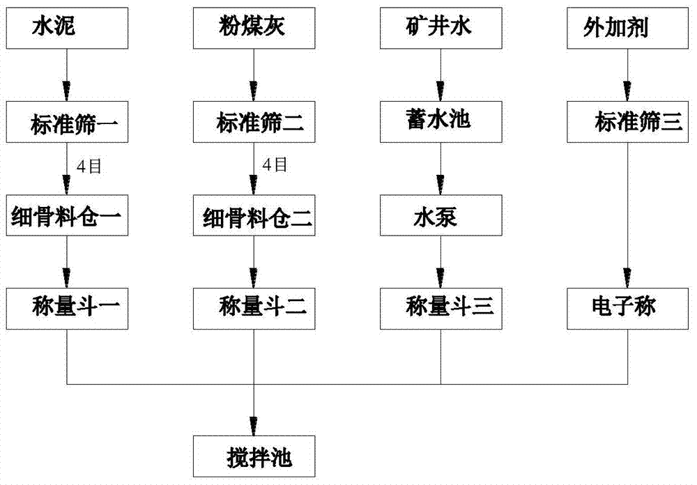 Bag-type delamination grouting material for controlling surface subsidence, its preparation and grouting method